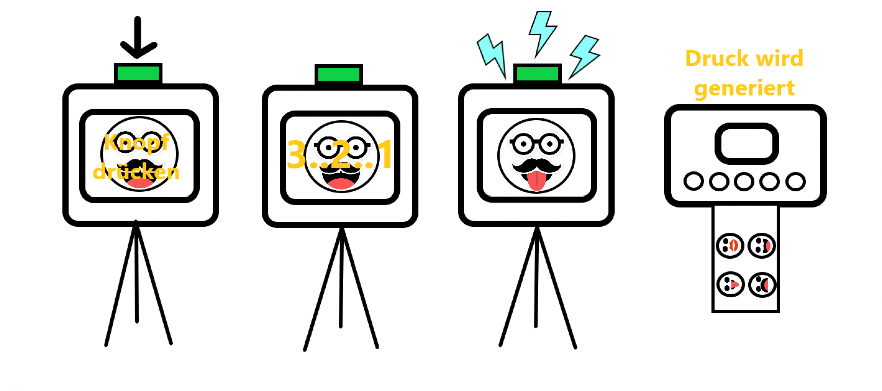 gallery/schema fotobox